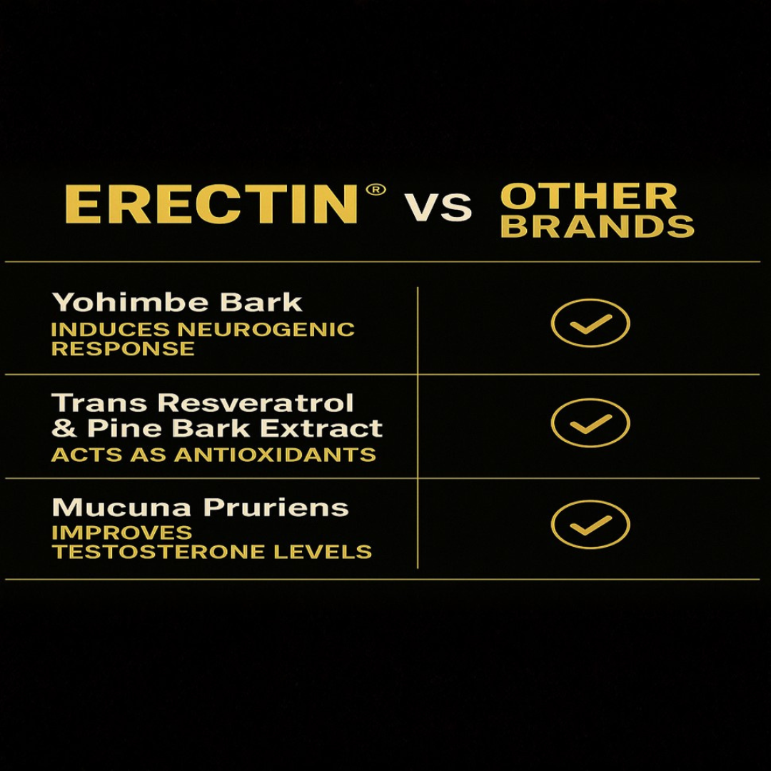 Erectin | Men's Sexual Wellness Tablets | 30 Tablets