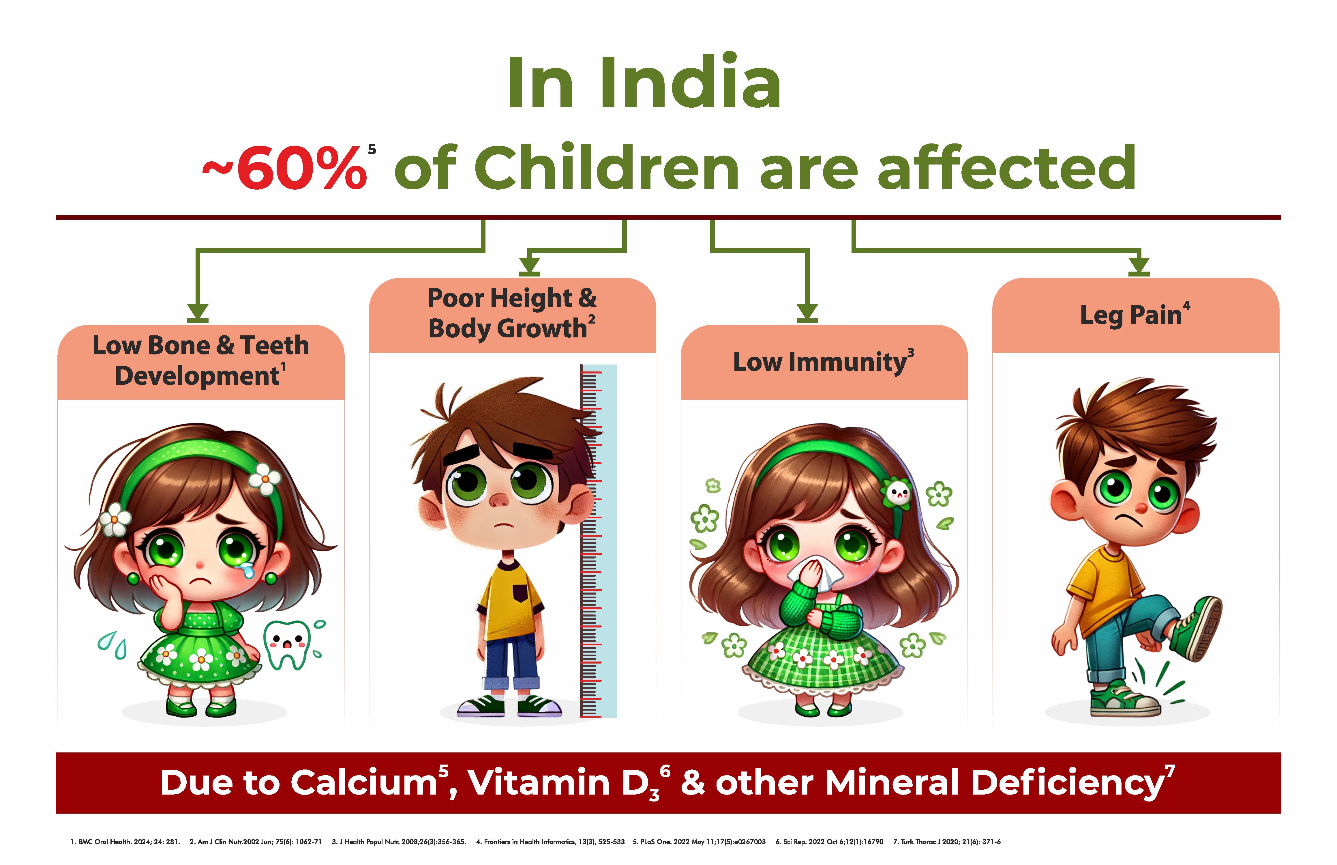Bonydil Syrup - Kids Calcium and Vit D